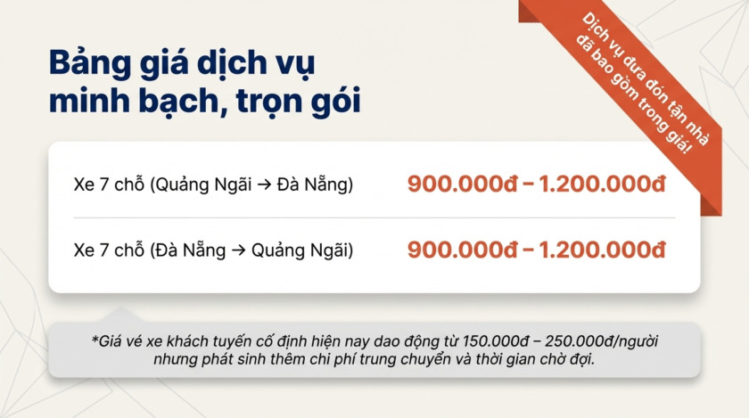xe quảng ngãi đà nẵng