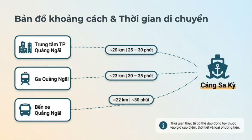 xe Quảng Ngãi đi Cảng Sa kỳ