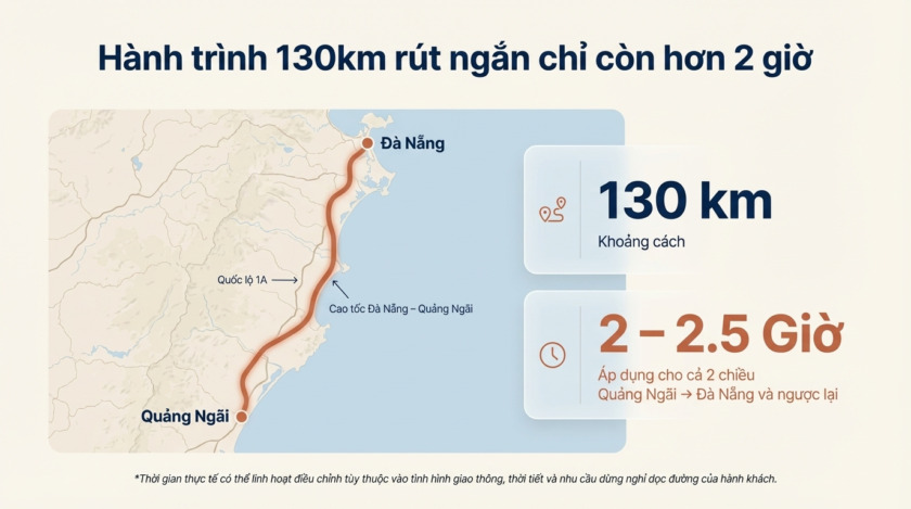 xe quảng ngãi đà nẵng