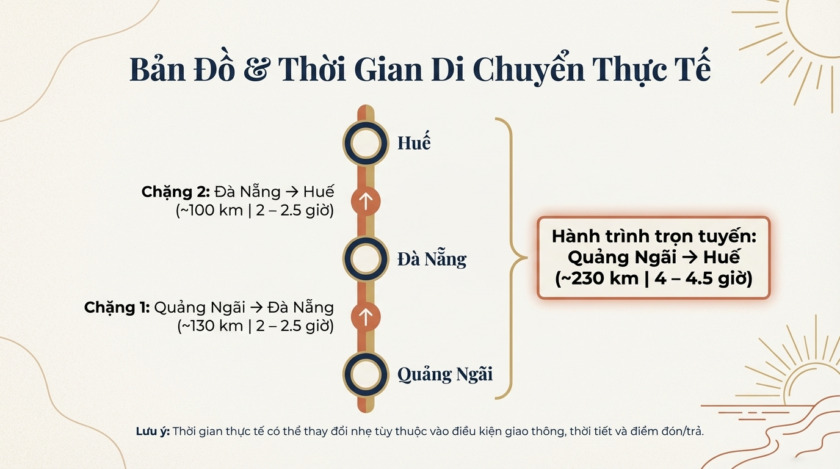 xe Quảng Ngãi đi huế