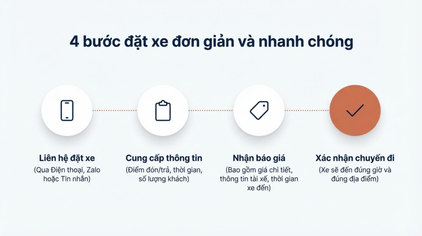 xe quảng ngãi đà nẵng